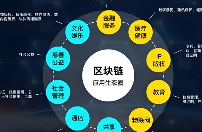 C2C交易图标